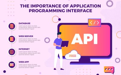 Workday Developer API Tutorial